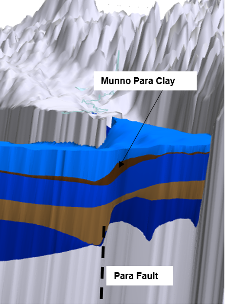 Diagram showing how the Para Fault has displaced sedimentary layers
